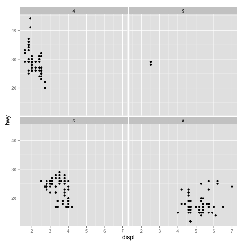 This is a facet wrap as generated by the R package ggplot2. This image comes from Plotting multiple groups with facets in ggplot2.